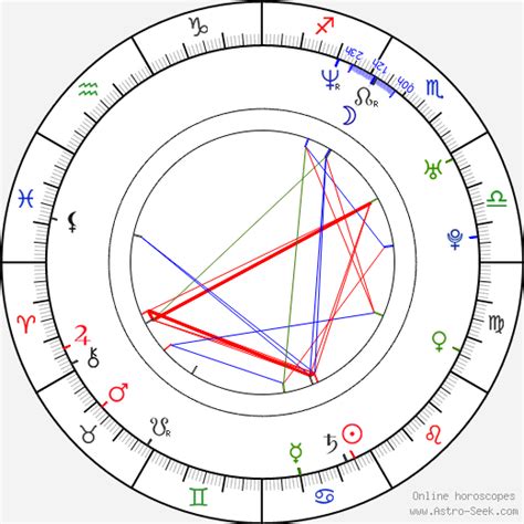 mia khalifa natal chart|Astrology birth chart for Mia Khalifa